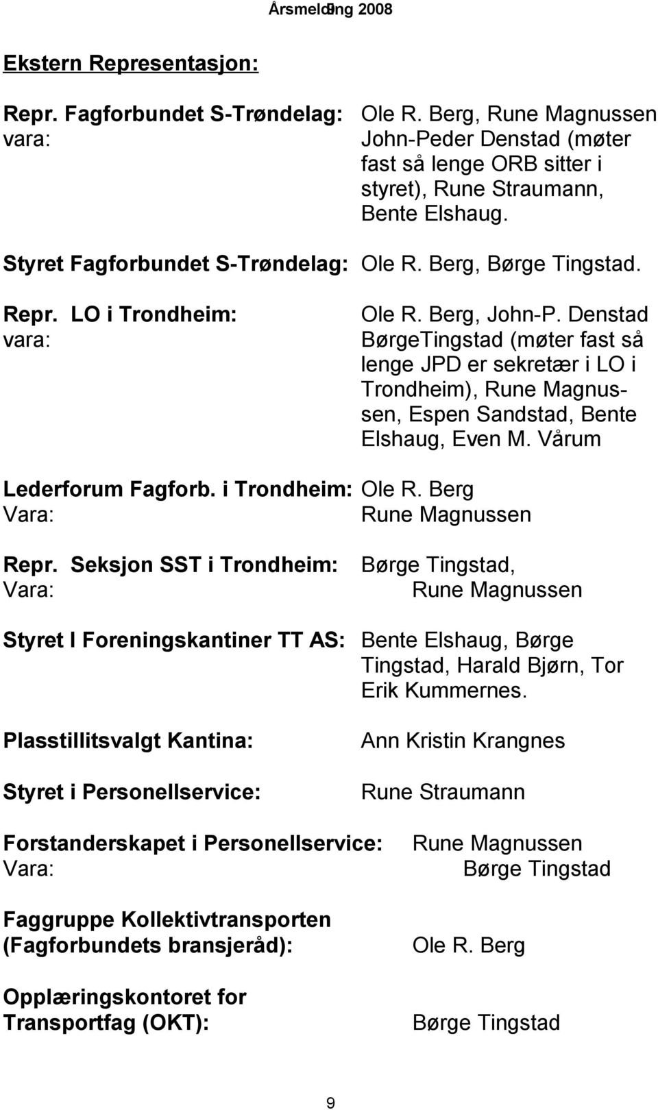 Denstad vara: BørgeTingstad (møter fast så lenge JPD er sekretær i LO i Trondheim), Rune Magnussen, Espen Sandstad, Bente Elshaug, Even M. Vårum Lederforum Fagforb. i Trondheim: Ole R.