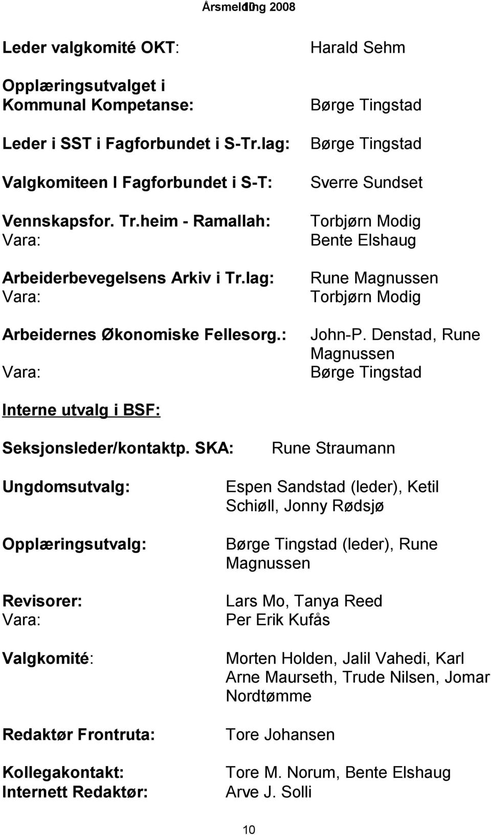 : Vara: Harald Sehm Børge Tingstad Børge Tingstad Sverre Sundset Torbjørn Modig Bente Elshaug Rune Magnussen Torbjørn Modig John-P.