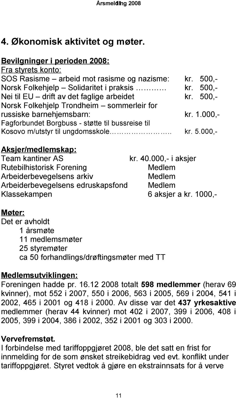 000,- Fagforbundet Borgbuss - støtte til bussreise til Kosovo m/utstyr til ungdomsskole.. kr. 5.000,- Aksjer/medlemskap: Team kantiner AS kr. 40.