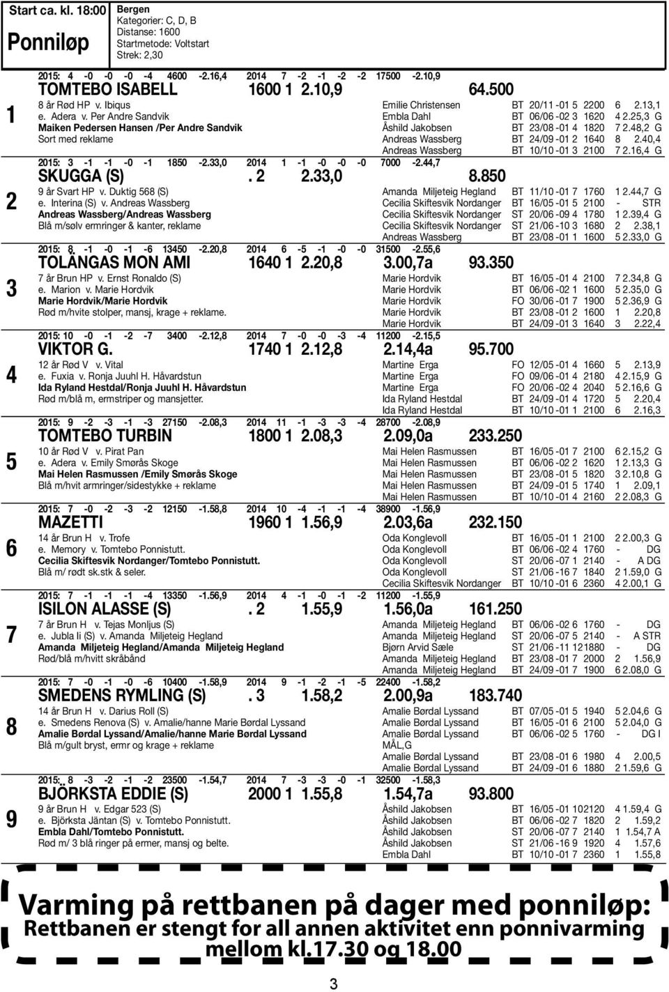 33,0 2014 1-1 -0-0 -0 7000-2.44,7 SKUGGA (S). 2 2.33,0 8.850 9 år Svart HP v. Duktig 568 (S) e. Interina (S) v.