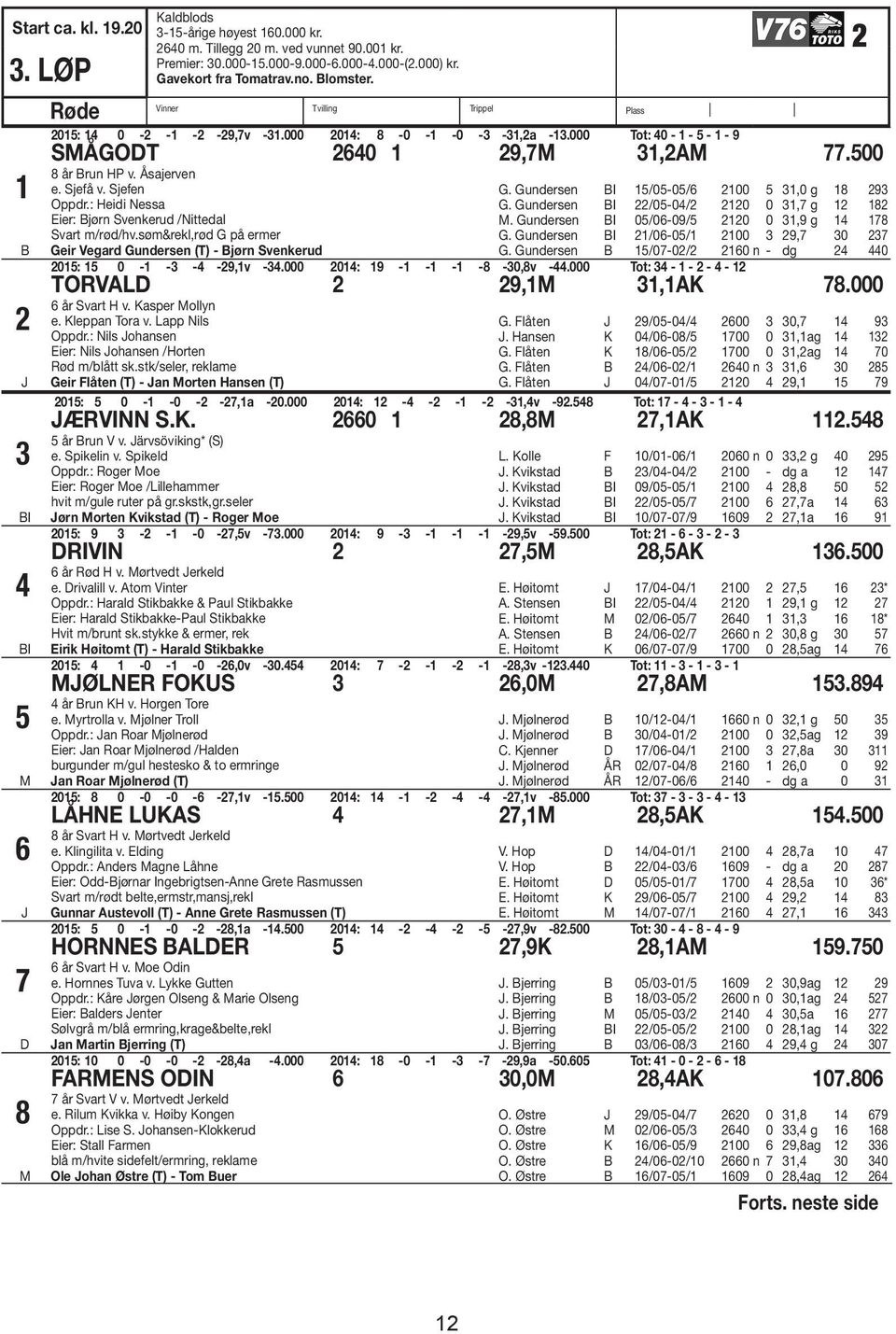 : Heidi Nessa Eier: jørn Svenkerud /Nittedal Svart m/rød/hv.søm&rekl,rød G på ermer Geir Vegard Gundersen (T) - jørn Svenkerud G. Gundersen I /0-0/ 00 3,0 g 8 93 G. Gundersen I /0-0/ 0 0 3, g 8 M.