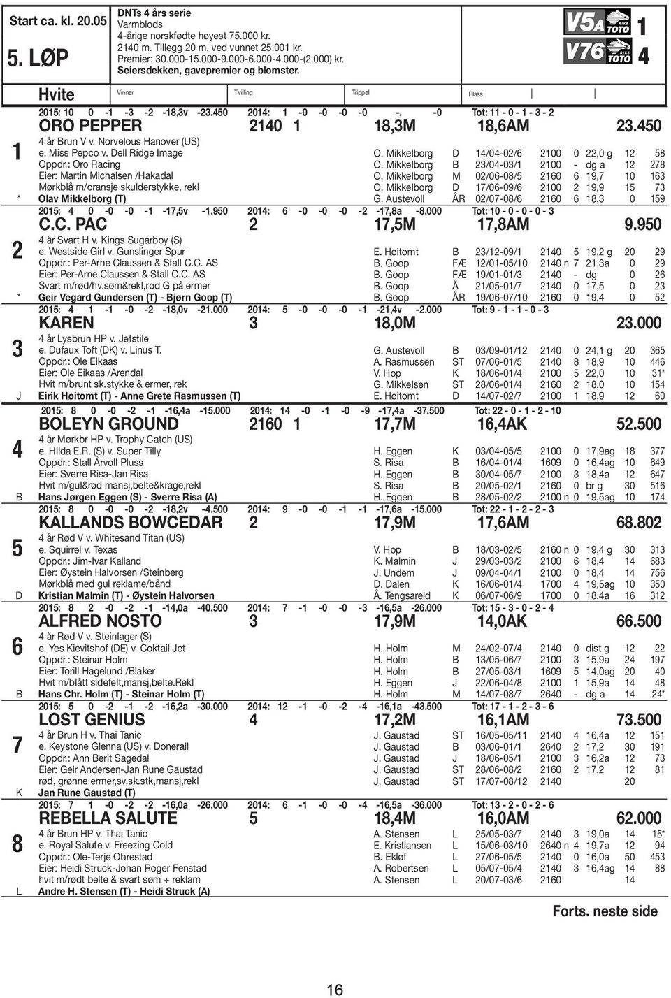 : Oro Racing Eier: Martin Michalsen /Hakadal Mørkblå m/oransje skulderstykke, rekl * Olav Mikkelborg (T) O. Mikkelborg D /0-0/ 00 0,0 g 8 O. Mikkelborg 3/0-03/ 00 - dg a 8 O.