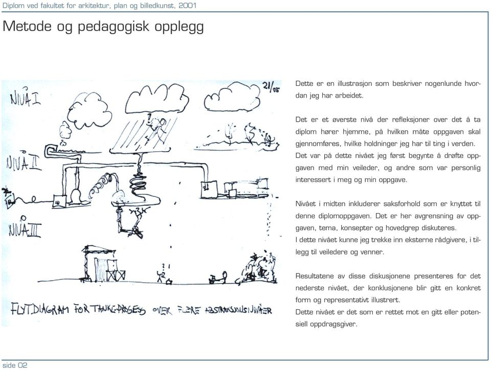 Det var på dette nivået jeg først begynte å drøfte oppgaven med min veileder, og andre som var personlig interessert i meg og min oppgave.