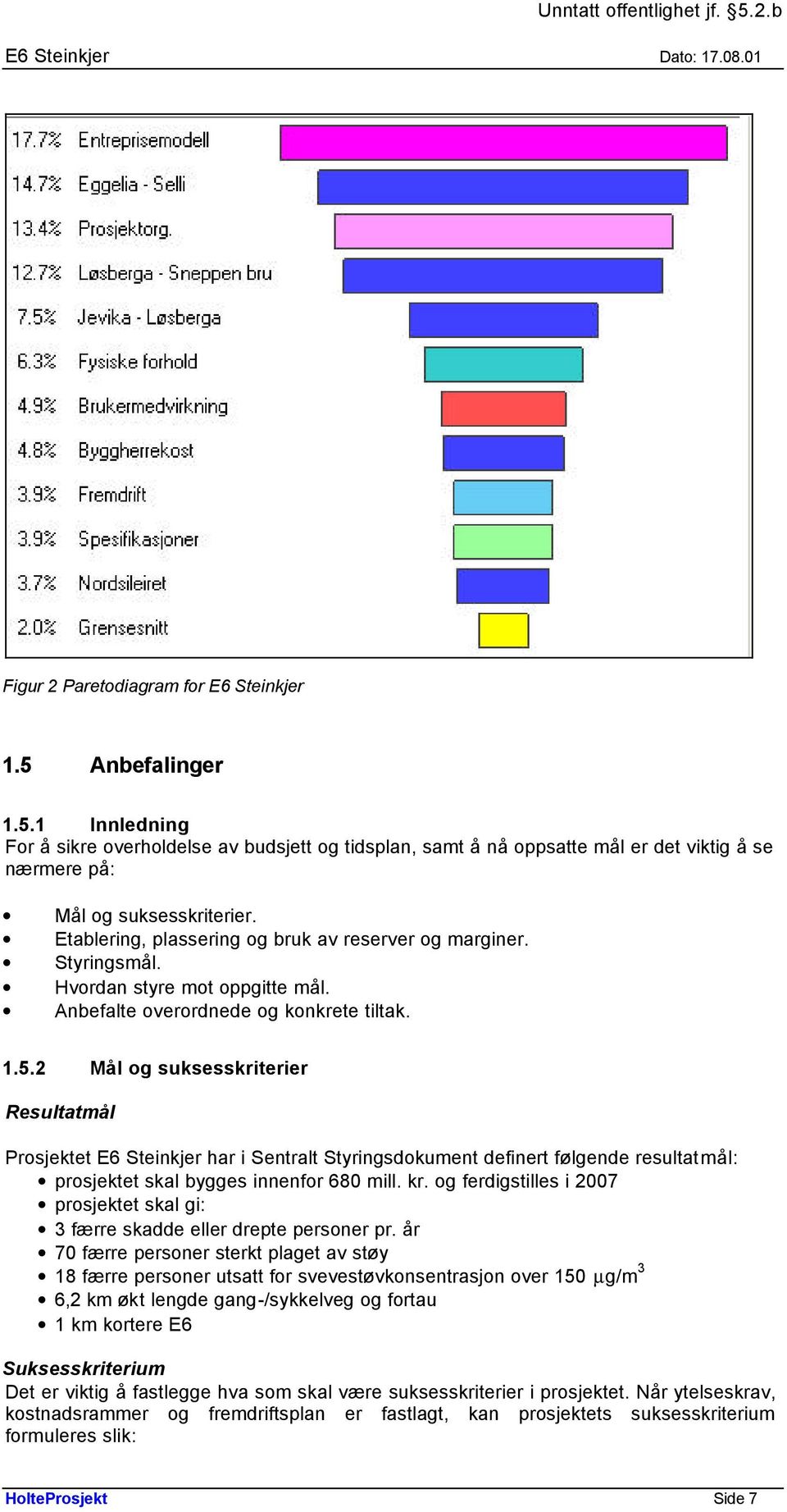 2 Mål og suksesskriterier Resultatmål Prosjektet E6 Steinkjer har i Sentralt Styringsdokument definert følgende resultatmål: prosjektet skal bygges innenfor 680 mill. kr.