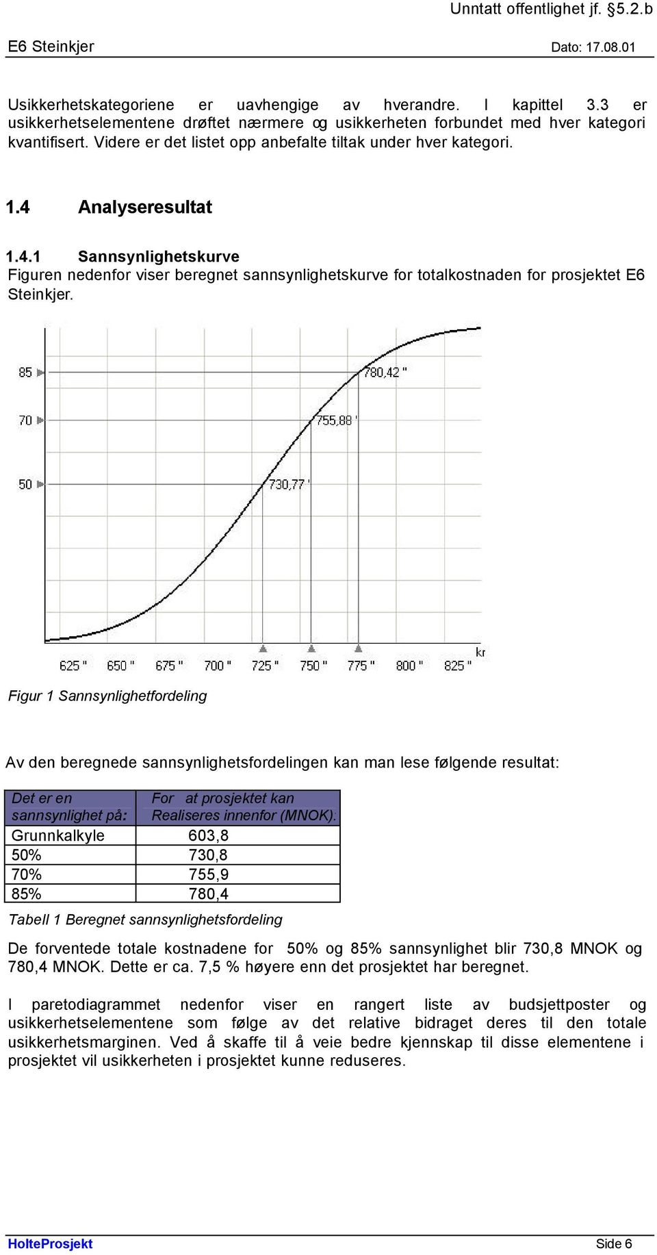 Figur 1 Sannsynlighetfordeling Av den beregnede sannsynlighetsfordelingen kan man lese følgende resultat: Det er en sannsynlighet på: Grunnkalkyle 603,8 50% 730,8 70% 755,9 85% 780,4 For at