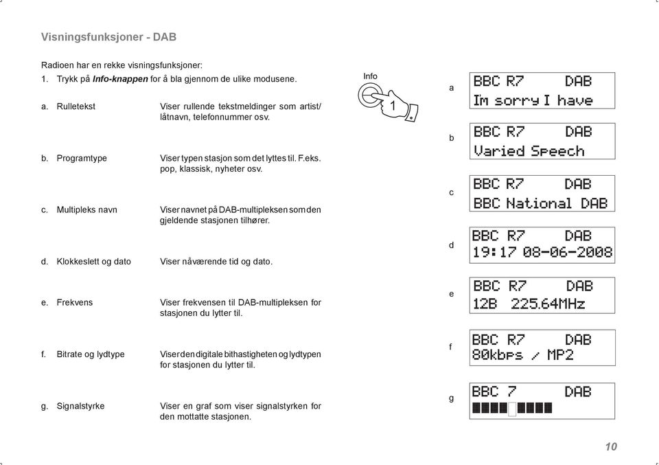 Multipleks navn Viser navnet på DAB-multipleksen som den gjeldende stasjonen tilhører. c d. Klokkeslett og dato Viser nåværende tid og dato. d e.