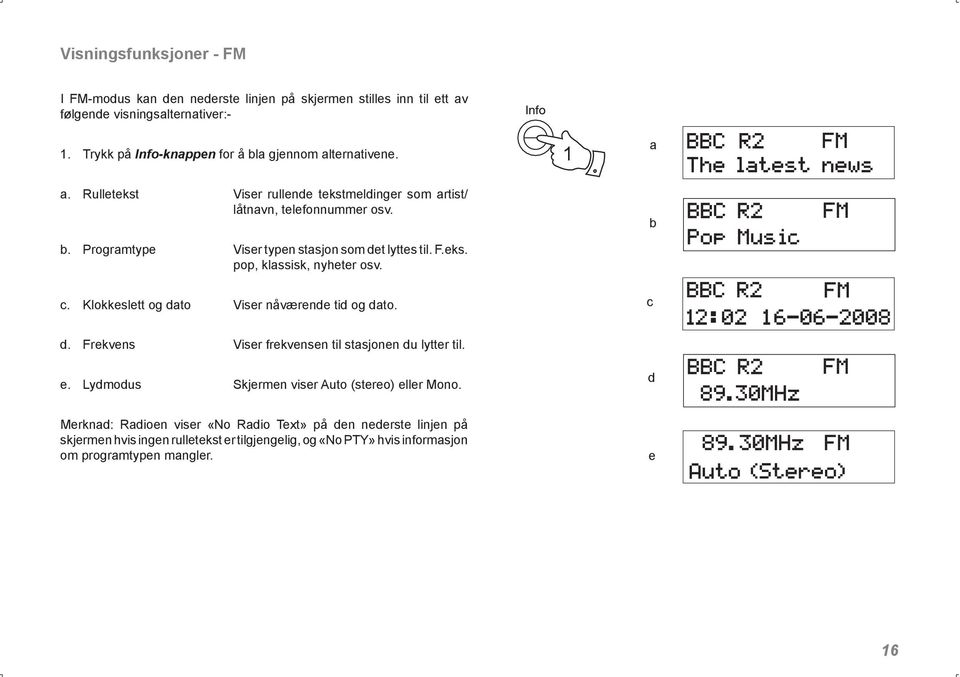 F.eks. pop, klassisk, nyheter osv. b c. Klokkeslett og dato Viser nåværende tid og dato. c d. Frekvens Viser frekvensen til stasjonen du lytter til. e.