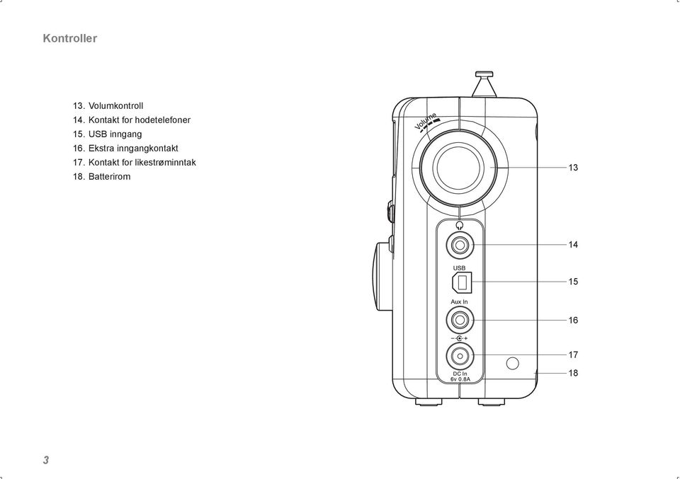 USB inngang 16. Ekstra inngangkontakt 17.