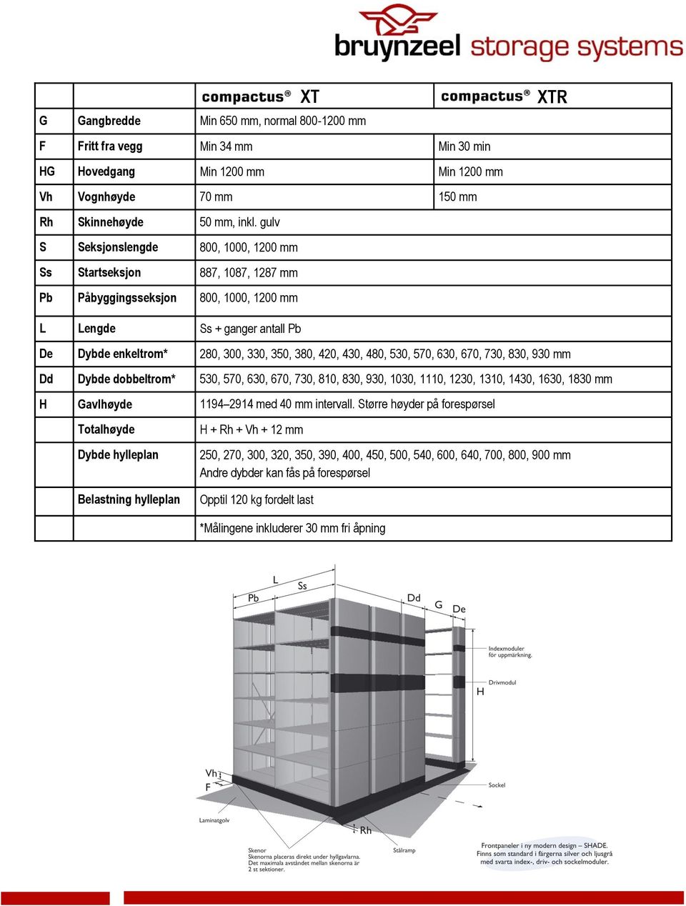 430, 480, 530, 570, 630, 670, 730, 830, 930 mm Dd Dybde dobbeltrom* 530, 570, 630, 670, 730, 810, 830, 930, 1030, 1110, 1230, 1310, 1430, 1630, 1830 mm H Gavlhøyde 1194 2914 med 40 mm intervall.