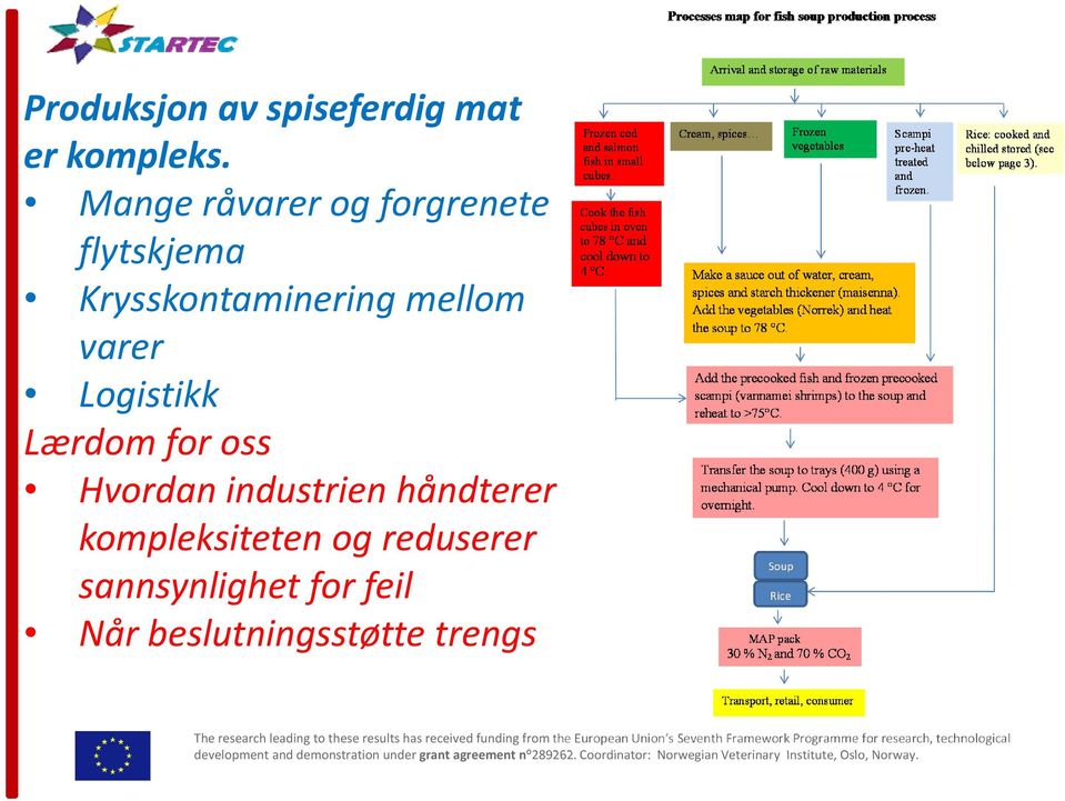 kompleksiteten og reduserer sannsynlighet for feil Når beslutningsstøtte trengs The research leading to these results has