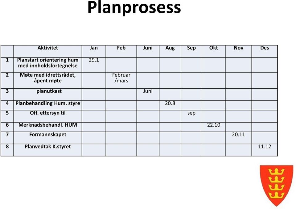 1 Februar /mars 3 planutkast Juni 4 Planbehandling Hum. styre 20.8 5 Off.