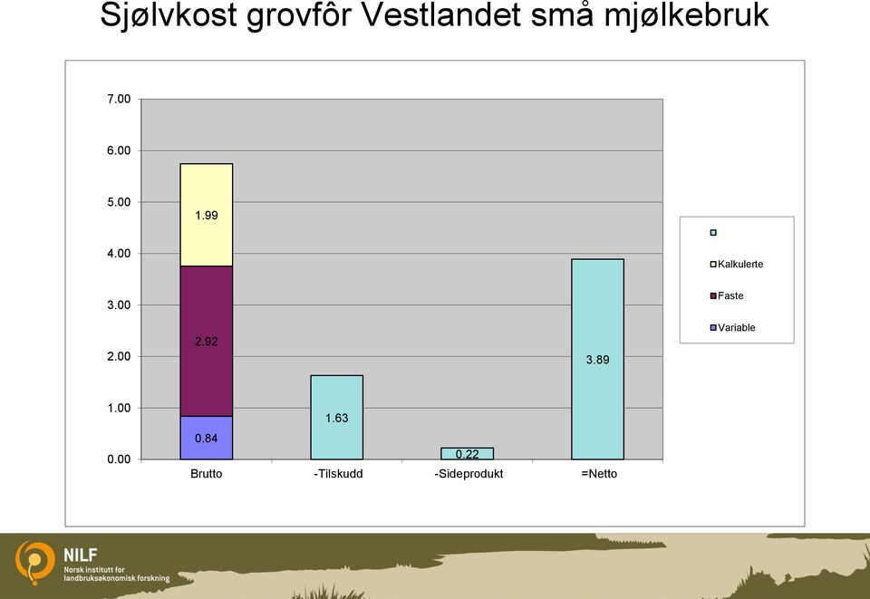 00 Faste 2.00 2.92 3.89 Variable 1.00 0.