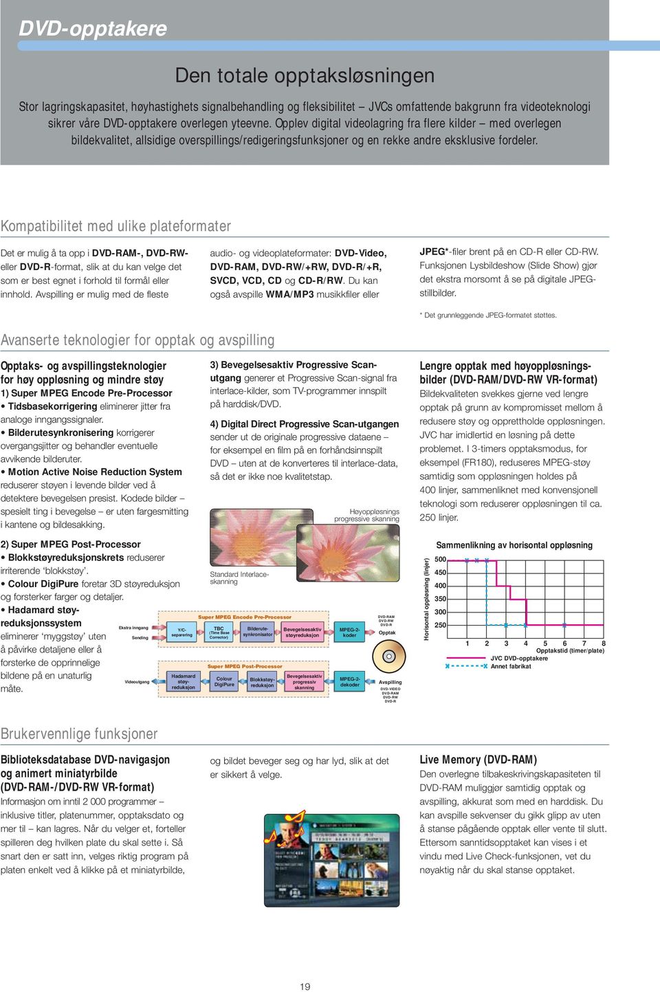 Kompatibilitet med ulike plateformater Det er mulig å ta opp i DVD-RAM-, DVD-RWeller DVD-R-format, slik at du kan velge det som er best egnet i forhold til formål eller innhold.