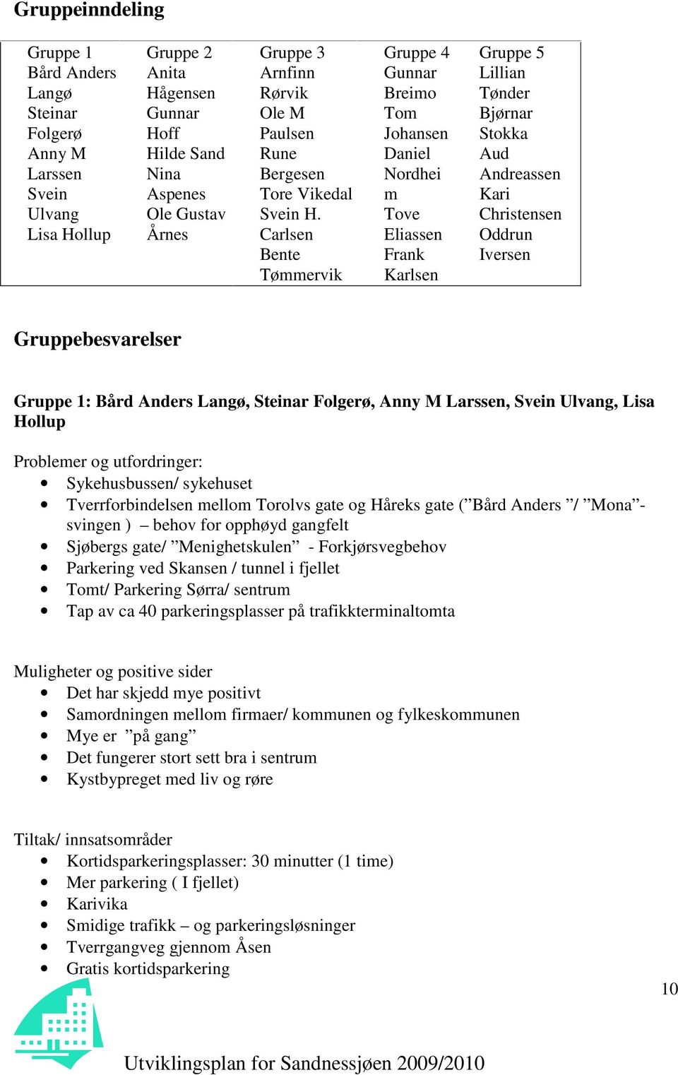 Carlsen Bente Tømmervik Gruppe 4 Gunnar Breimo Tom Johansen Daniel Nordhei m Tove Eliassen Frank Karlsen Gruppe 5 Lillian Tønder Bjørnar Stokka Aud Andreassen Kari Christensen Oddrun Iversen