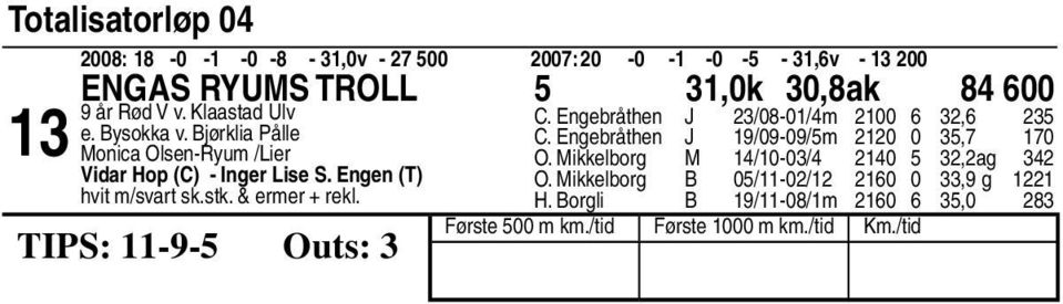 Engen (T) hvit m/svart sk.stk. & ermer + rekl. TIPS: -- Outs: C. Engebråthen J /0-0/m 00, C.