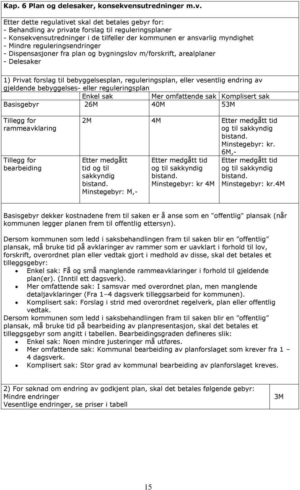 Etter dette regulativet skal det betales gebyr for: - Behandling av private forslag til reguleringsplaner - Konsekvensutredninger i de tilfeller der kommunen er ansvarlig myndighet - indre