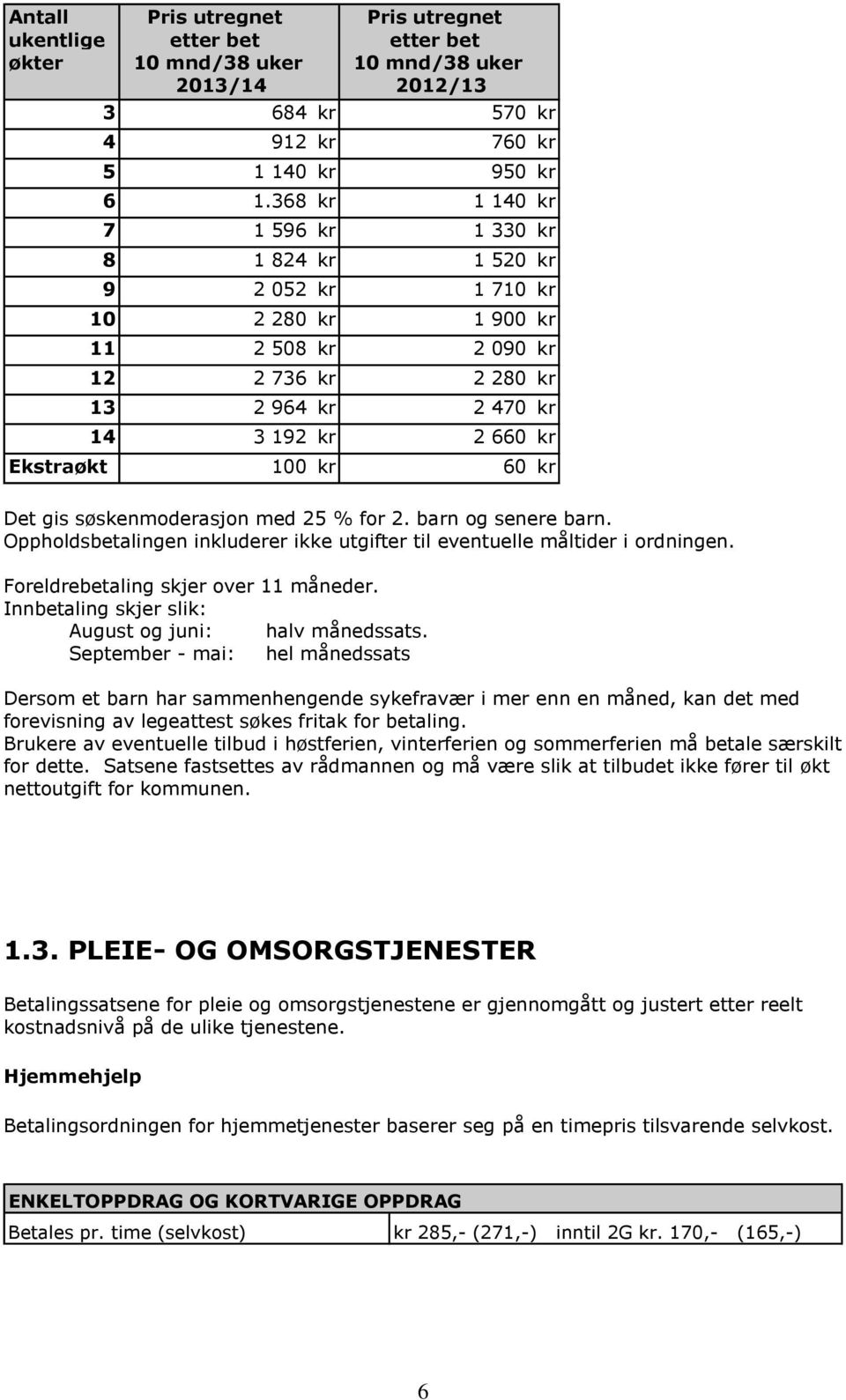 60 kr Det gis søskenmoderasjon med 25 % for 2. barn og senere barn. Oppholdsbetalingen inkluderer ikke utgifter til eventuelle måltider i ordningen. Foreldrebetaling skjer over 11 måneder.