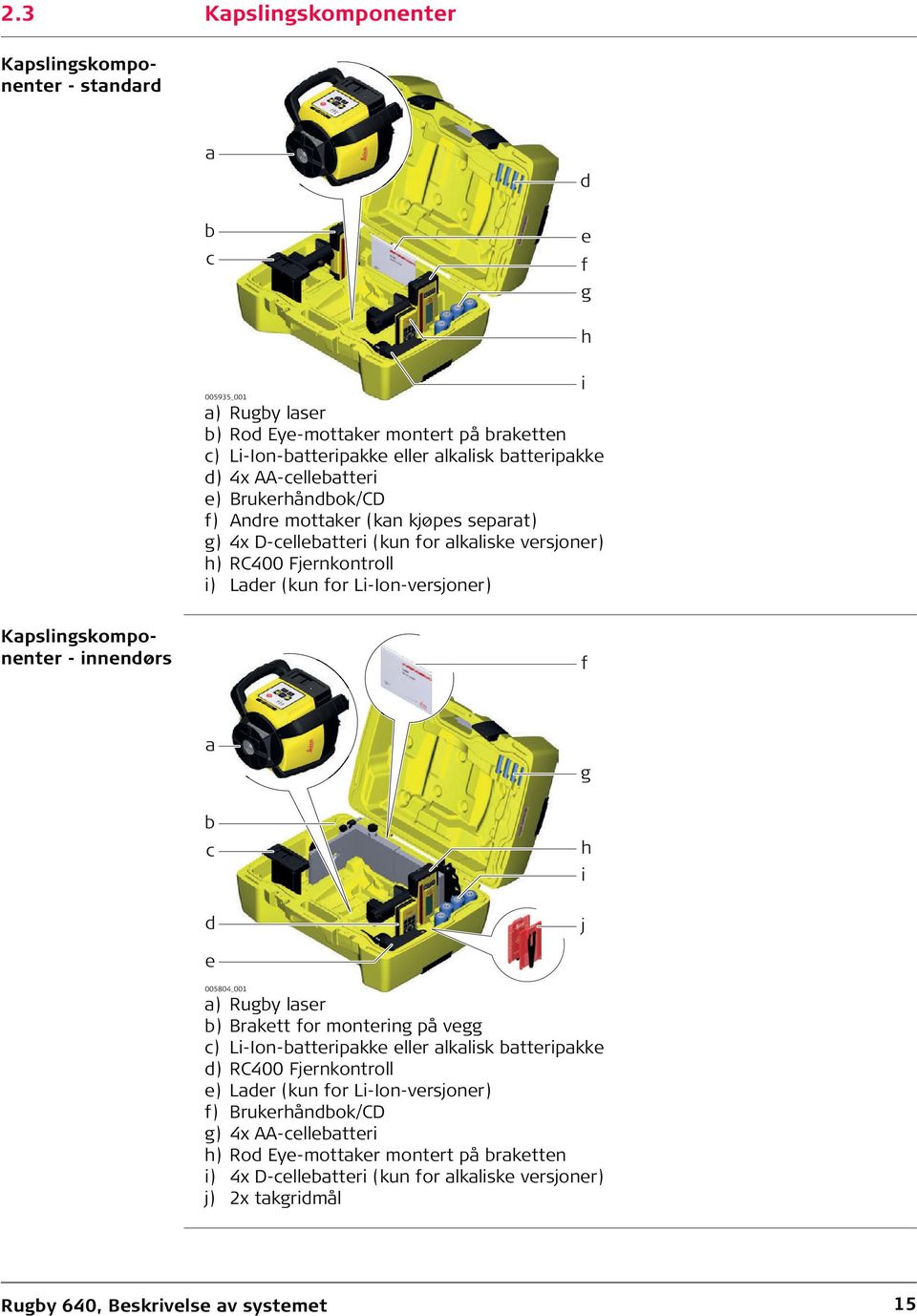Kapslingskomponenter - innendørs f a b c d g h i j e 005804_001 a) Rugby laser b) Brakett for montering på vegg c) Li-Ion-batteripakke eller alkalisk batteripakke d) RC400 Fjernkontroll e) Lader
