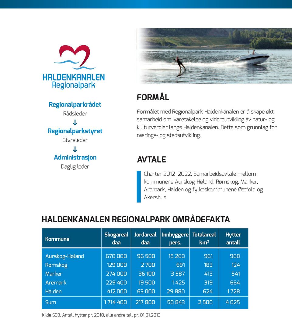 Samarbeidsavtale mellom kommunene Aurskog-Høland, Rømskog, Marker, Aremark, Halden og fylkeskommunene Østfold og Akershus.