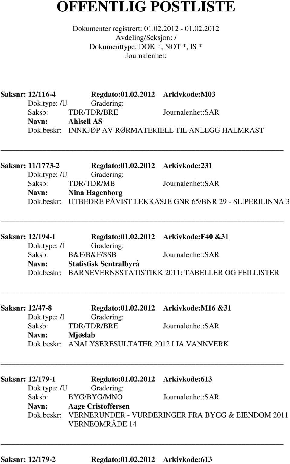 beskr: BARNEVERNSSTATISTIKK 2011: TABELLER OG FEILLISTER Saksnr: 12/47-8 Regdato:01.02.2012 Arkivkode:M16 &31 Saksb: TDR/TDR/BRE SAR Mjøslab Dok.