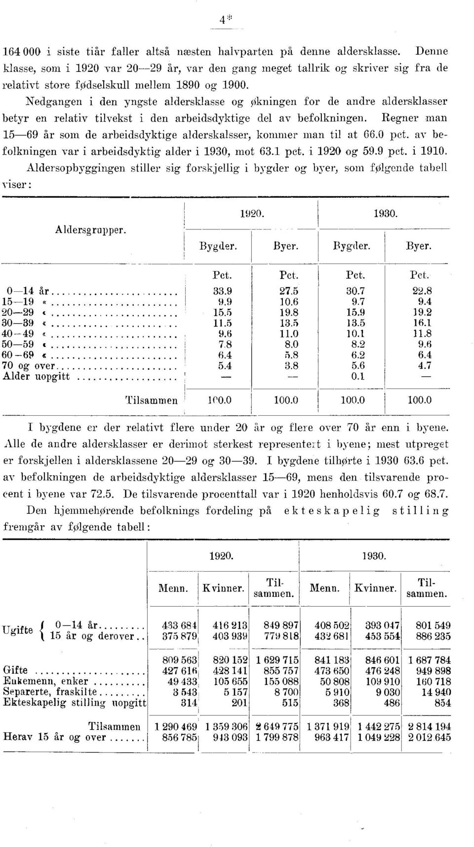 Regner man år som de arbeidsdyktige alderskalsser, kommer man til at.0 pet. av befolkningen var i arbeidsdyktig alder i 0,