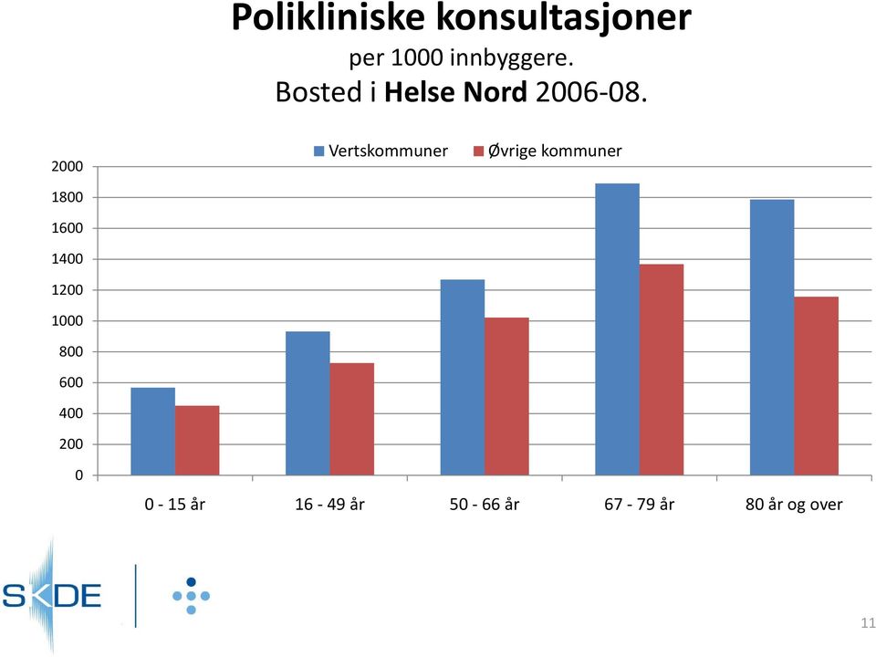 2 18 16 14 12 1 8 6 4 2 Vertskommuner