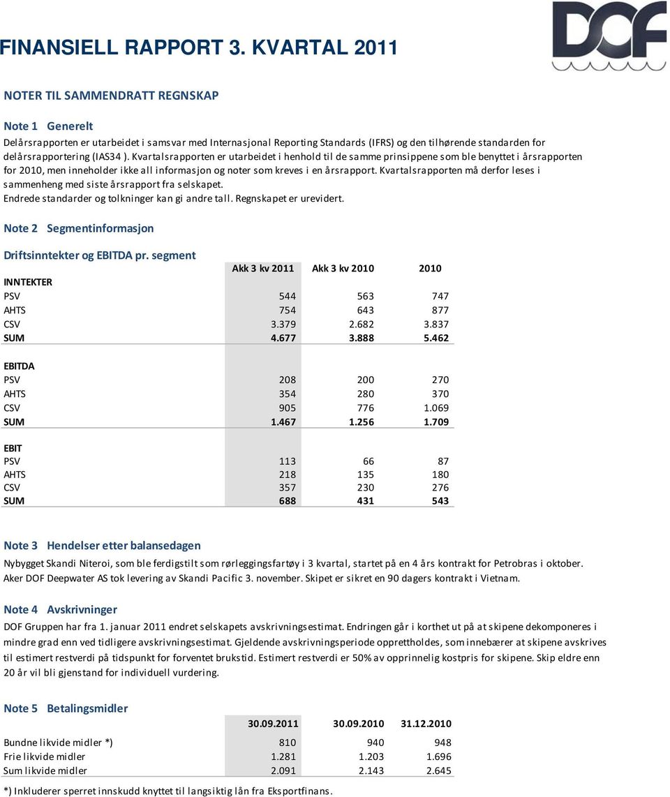 Kvartalsrapporten må derfor leses i sammenheng med siste årsrapport fra selskapet. Endrede standarder og tolkninger kan gi andre tall. Regnskapet er urevidert.