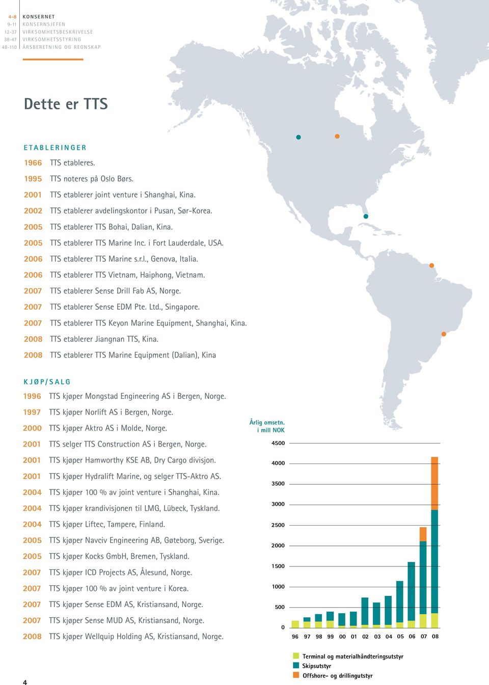 2005 TTS etablerer TTS Marine Inc. i Fort Lauderdale, USA. 2006 TTS etablerer TTS Marine s.r.l., Genova, Italia. 2006 TTS etablerer TTS Vietnam, Haiphong, Vietnam.