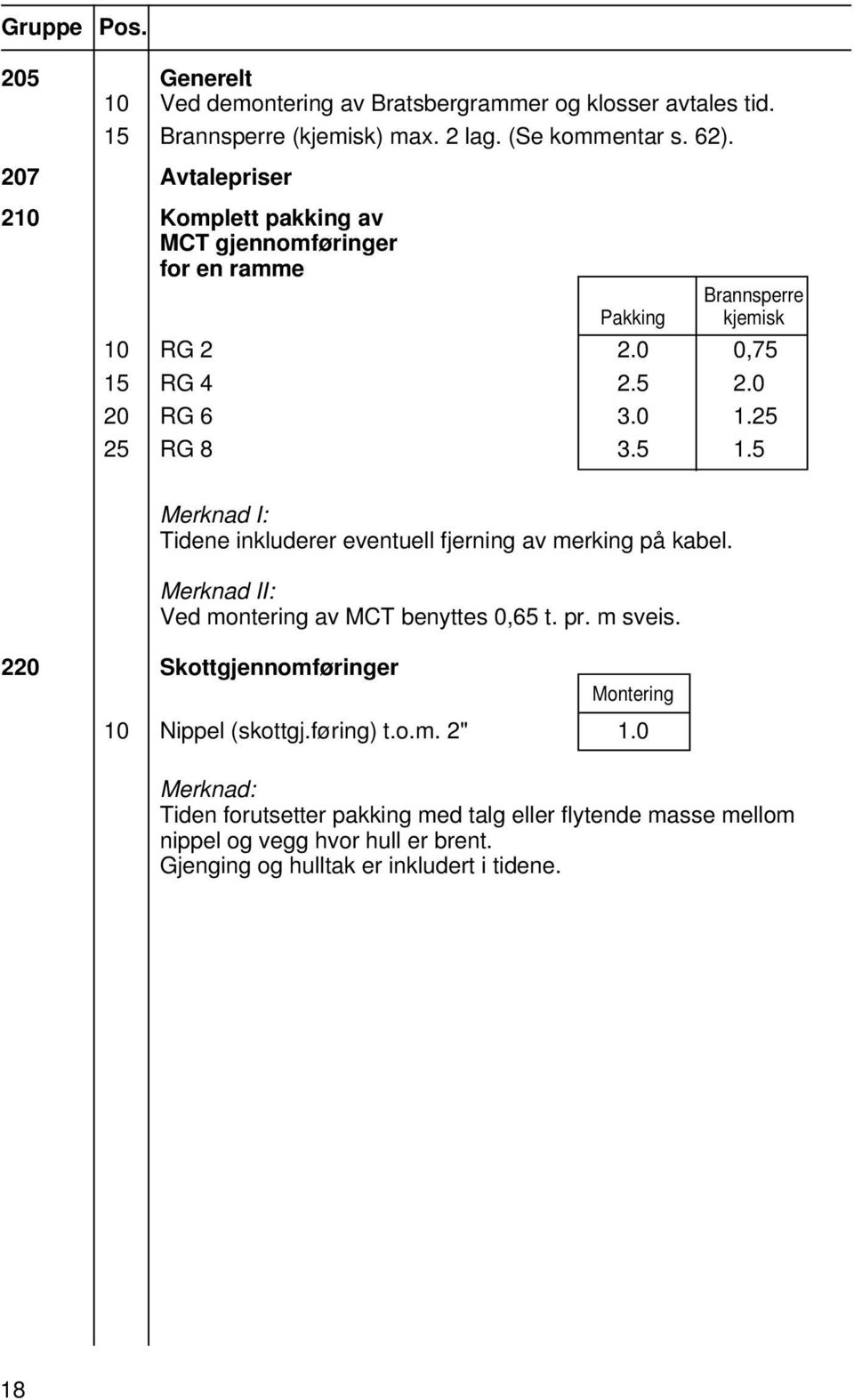 RG 4 2.5 2.0 20 RG 6 3.0 1.25 25 RG 8 3.5 1.5 Merknad I: Tidene inkluderer eventuell fjerning av merking på kabel. Merknad II: Ved montering av MCT benyttes 0,65 t. pr.