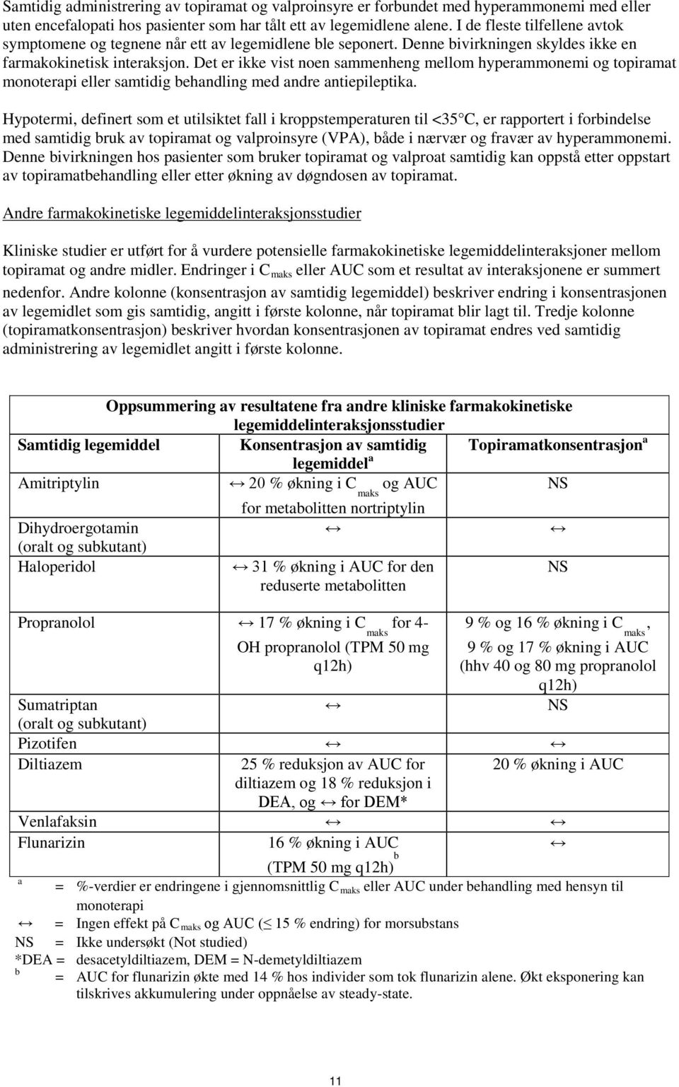 Det er ikke vist noen sammenheng mellom hyperammonemi og topiramat monoterapi eller samtidig behandling med andre antiepileptika.