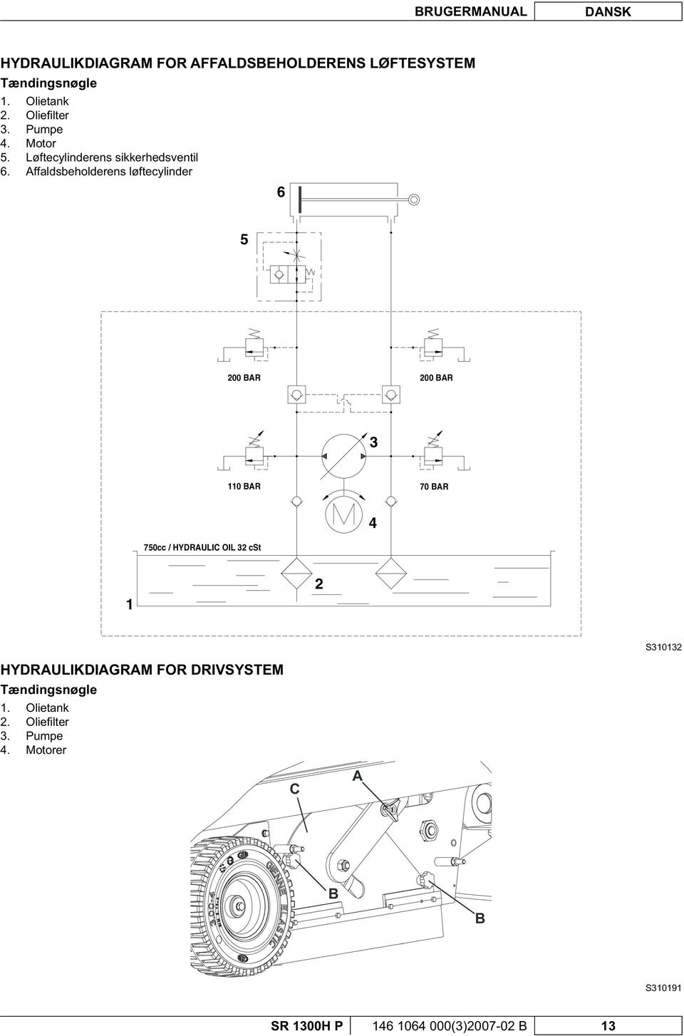 BAR 200 BAR 3 110 BAR 70 BAR 4 750cc / HYDRAULIC OIL 32 cst 1 2 S310132 HYDRAULIKDIAGRAM FOR