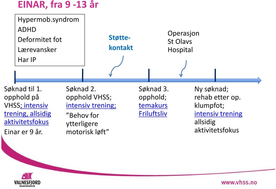 1. Søknad 2. Søknad 3. Ny søknad; opphold på opphold VHSS; opphold; rehabetter op.