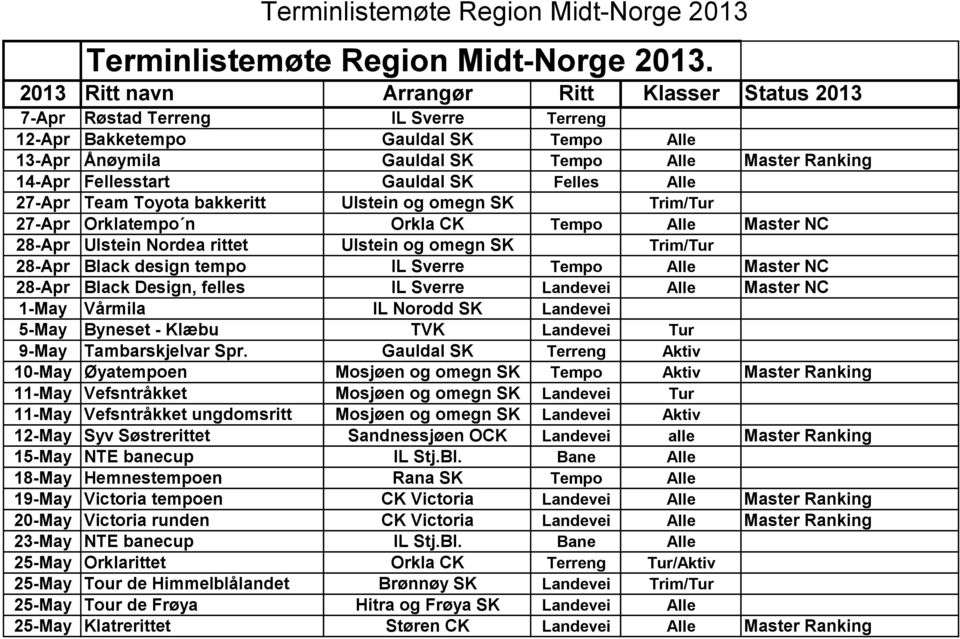 Gauldal SK Felles Alle 27-Apr Team Toyota bakkeritt Ulstein og omegn SK Trim/Tur 27-Apr Orklatempo n Orkla CK Tempo Alle Master NC 28-Apr Ulstein Nordea rittet Ulstein og omegn SK Trim/Tur 28-Apr