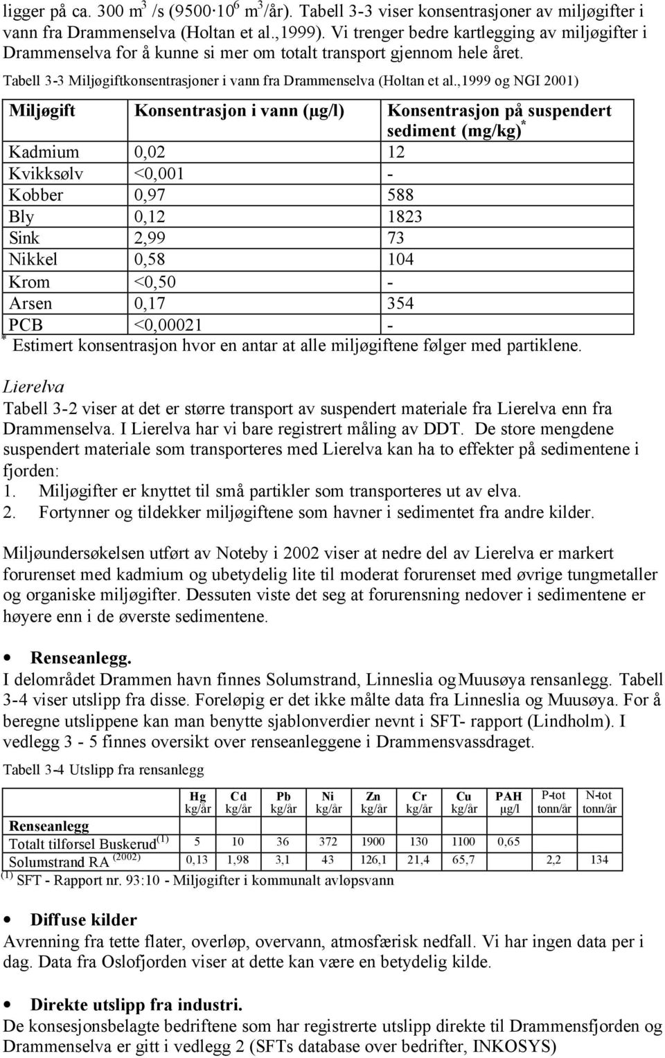 ,1999 og NGI 2001) Miljøgift Konsentrasjon i vann (µg/l) Konsentrasjon på suspendert sediment (mg/kg) * Kadmium 0,02 12 Kvikksølv <0,001 - Kobber 0,97 588 Bly 0,12 1823 Sink 2,99 73 Nikkel 0,58 104