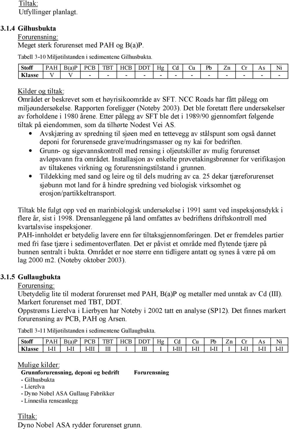 NCC Roads har fått pålegg om miljøundersøkelse. Rapporten foreligger (Noteby 2003). Det ble foretatt flere undersøkelser av forholdene i 1980 årene.