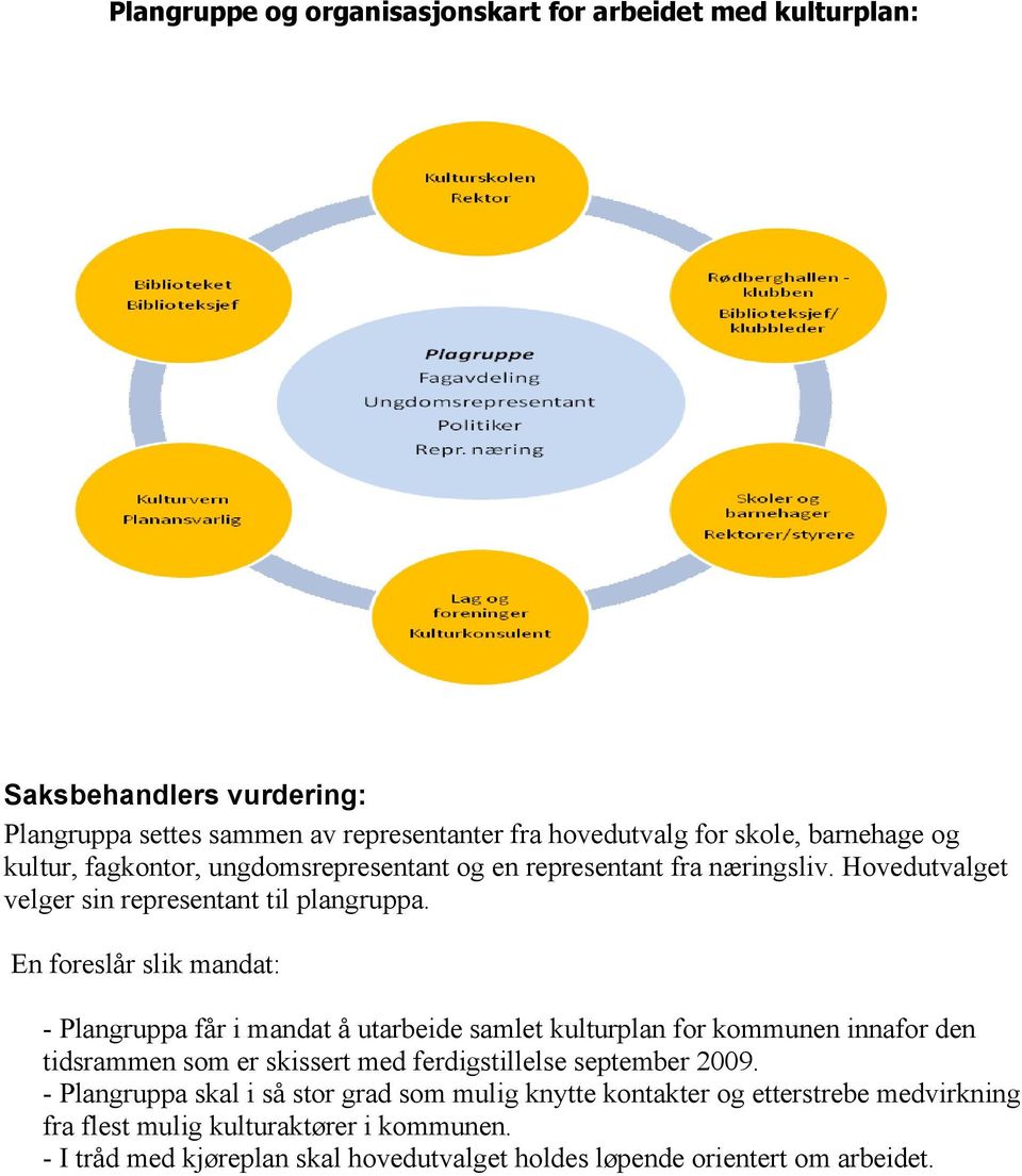 En foreslår slik mandat: - Plangruppa får i mandat å utarbeide samlet kulturplan for kommunen innafor den tidsrammen som er skissert med ferdigstillelse september 2009.