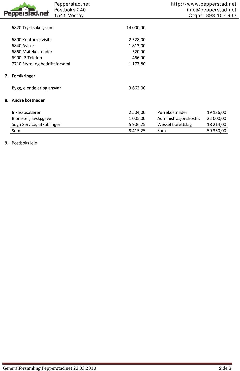 Andre kostnader Inkassosalærer 2 504,00 Purrekostnader 19 136,00 Blomster, avskj.gave 1 005,00 Administrasjonskostn.