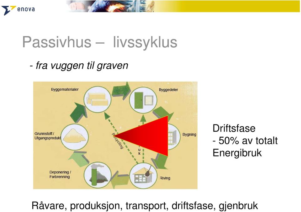 totalt Energibruk Råvare,