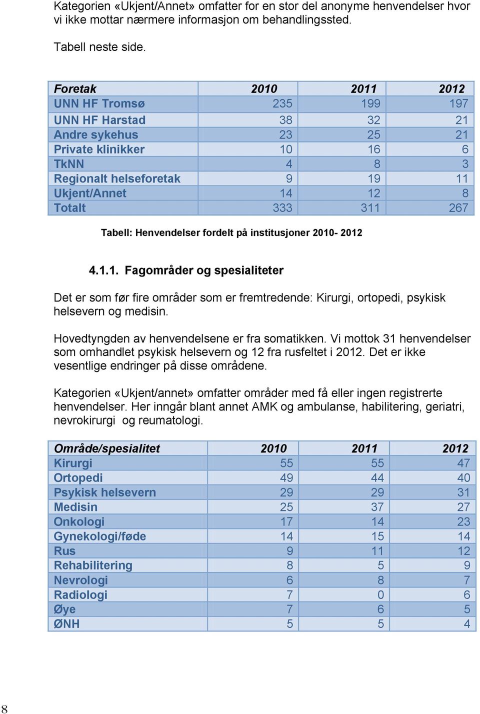 267 Tabell: Henvendelser fordelt på institusjoner 2010-2012 4.1.1. Fagområder og spesialiteter Det er som før fire områder som er fremtredende: Kirurgi, ortopedi, psykisk helsevern og medisin.