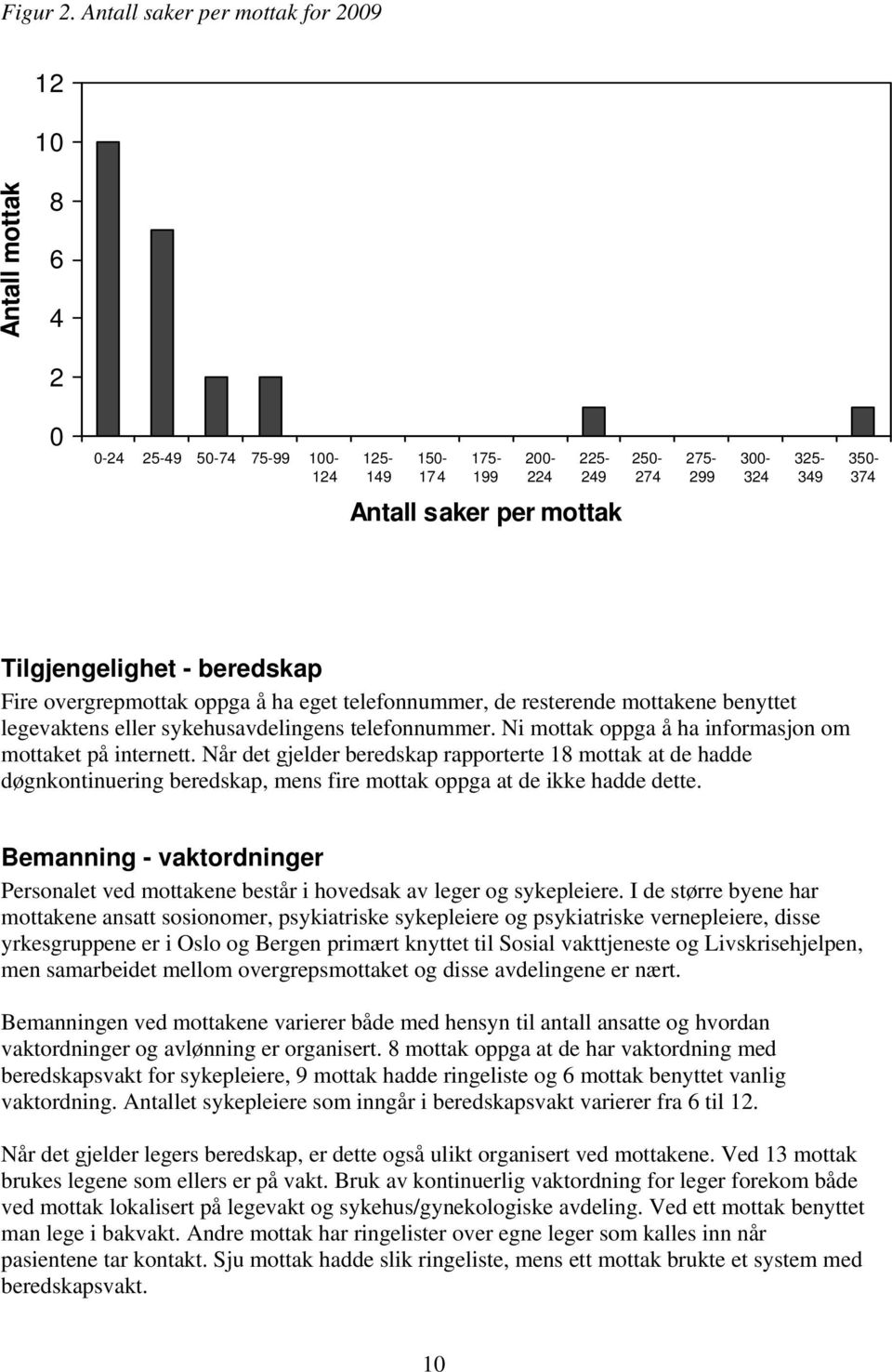 Tilgjengelighet - beredskap Fire overgrepmottak oppga å ha eget telefonnummer, de resterende mottakene benyttet legevaktens eller sykehusavdelingens telefonnummer.