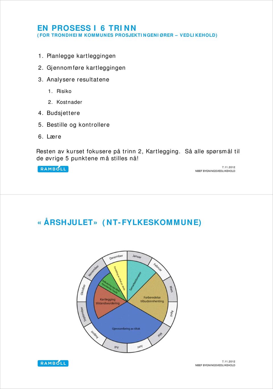 Kostnader 4. Budsjettere 5. Bestille og kontrollere 6.