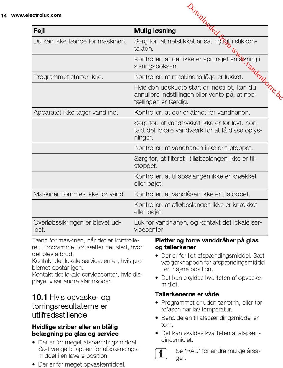 Kontakt det lokale servicecenter, hvis displayet viser andre alarmkoder. 10.