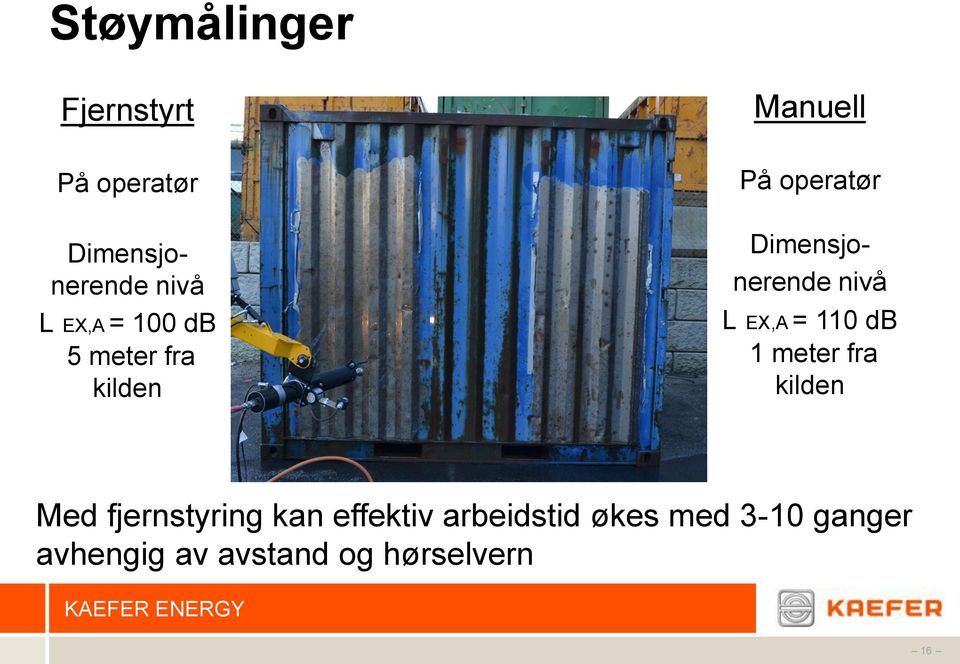 L EX,A = 110 db 1 meter fra kilden Med fjernstyring kan effektiv