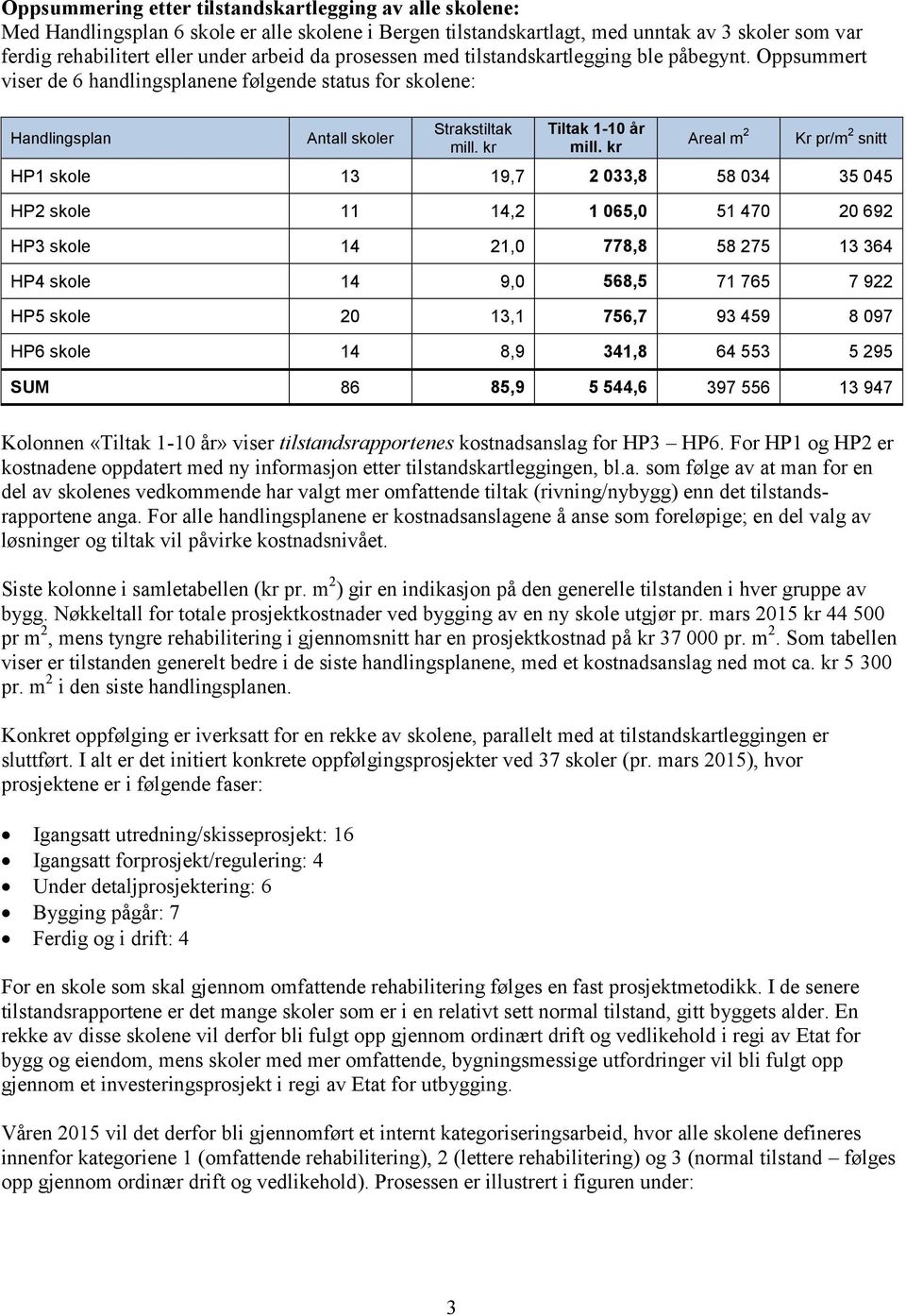 kr Areal m 2 Kr pr/m 2 snitt HP1 skole 13 19,7 2 033,8 58 034 35 045 HP2 skole 11 14,2 1 065,0 51 470 20 692 HP3 skole 14 21,0 778,8 58 275 13 364 HP4 skole 14 9,0 568,5 71 765 7 922 HP5 skole 20