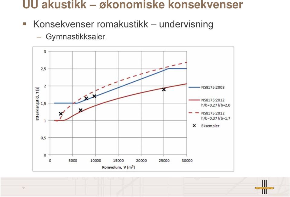 undervisning