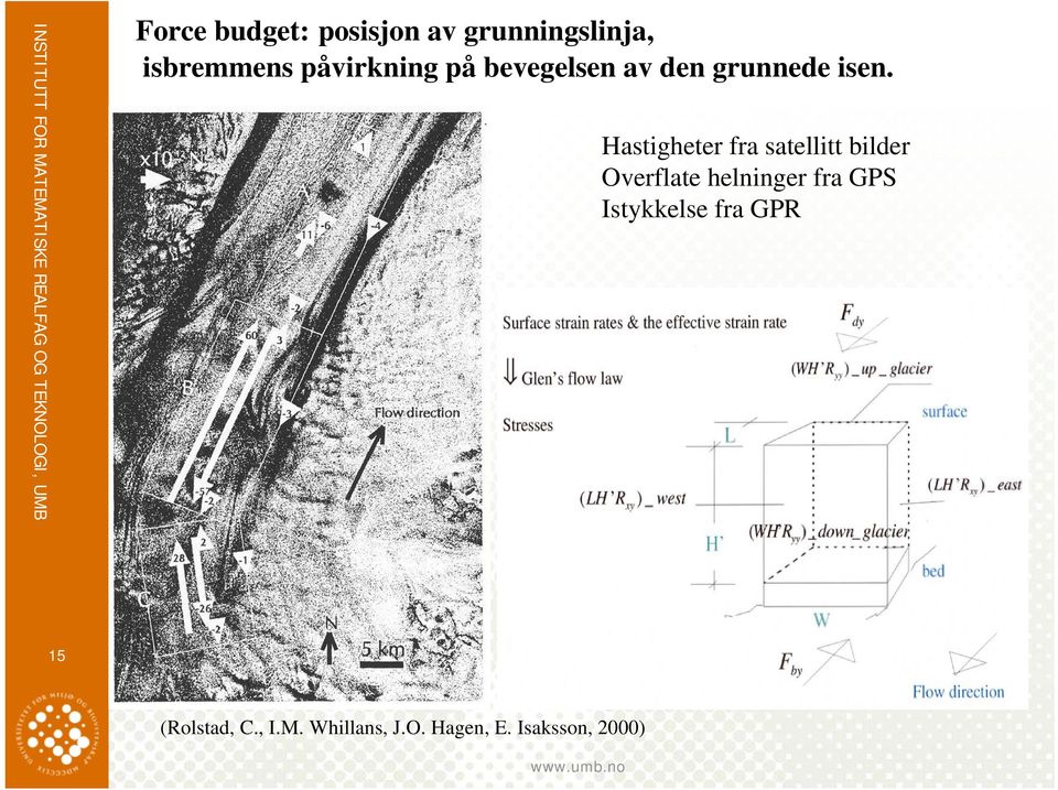 Hastigheter fra satellitt bilder Overflate helninger fra GPS