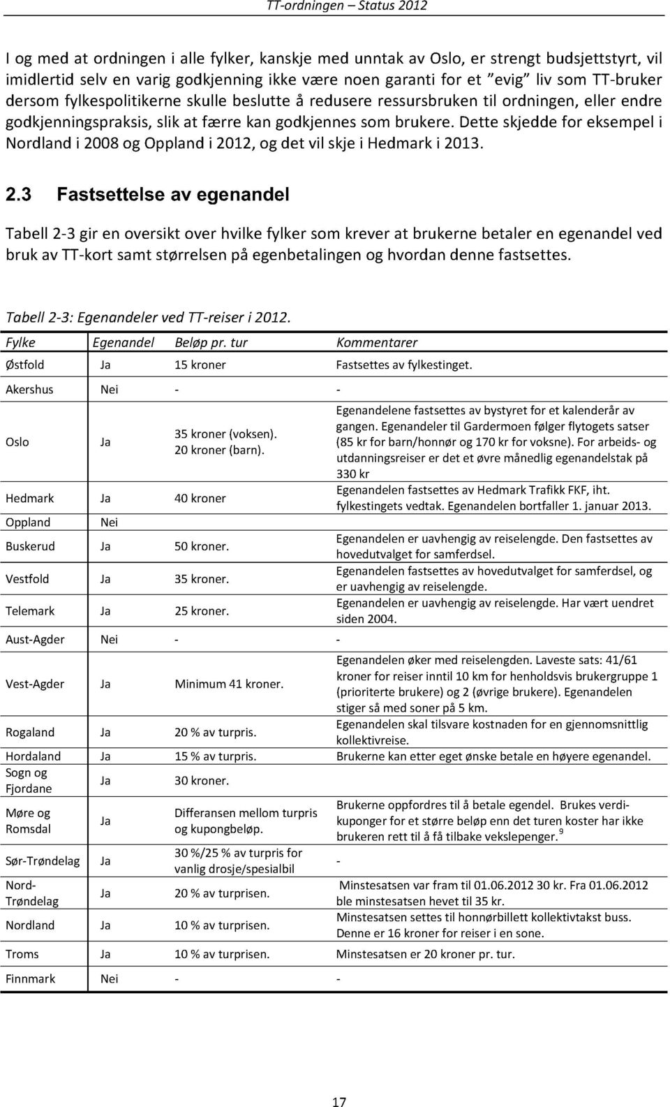 dette skjeddefor eksempeli Nordlandi 20