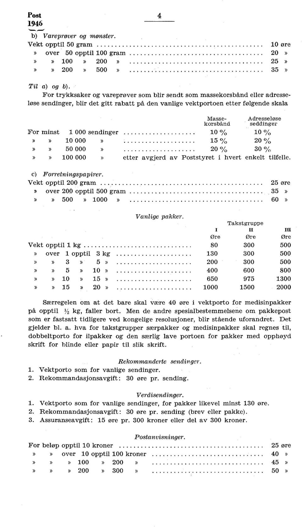 minst 1 000 sendinger D D 10 000» 10 % 15 % 10 % 20 %»» 50 000» 20 % 30 %»» 100 000» etter avgjerd av Poststyret i hvert enkelt tilfelle. e) Forretningspapirer.