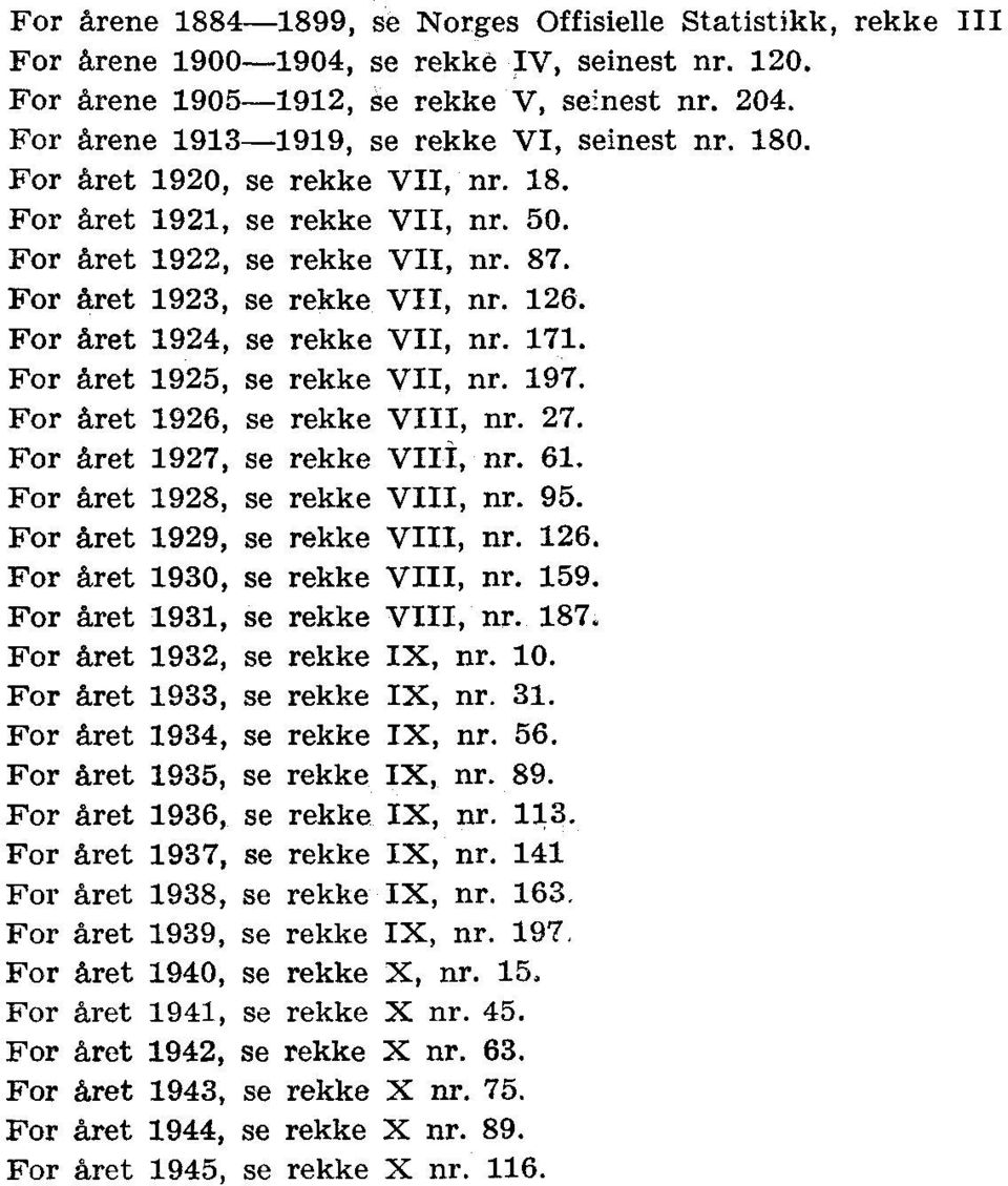 For året 1924, se rekke VII, nr. 171. For året 1925, se rekke VII, nr. 197. For Aret 1926, se rekke VIII, nr. 27. For Aret 1927, se rekke VIIi, nr. 61. For året 1928, se rekke VIII, nr. 95.