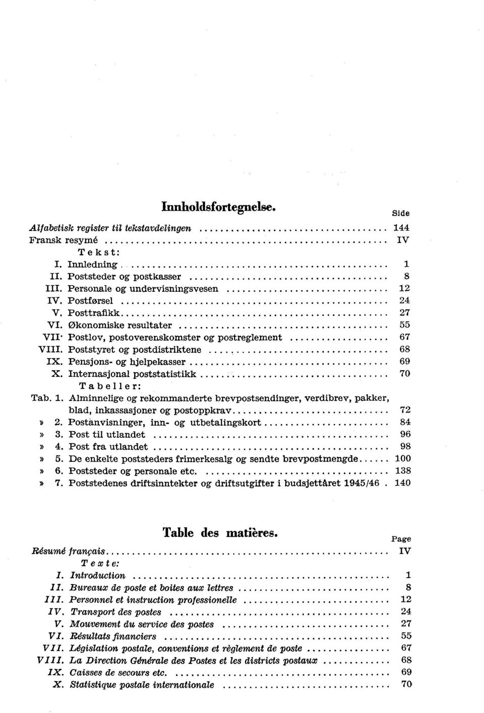 Internasjonal poststatistikk 70 Tabeller: Tab. 1. Alminnelige og rekommanderte brevpostsendinger, verdibrev, pakker, blad, inkassasjoner og postoppkrav 72 2.